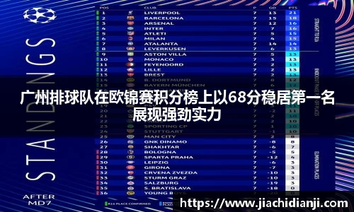 广州排球队在欧锦赛积分榜上以68分稳居第一名展现强劲实力